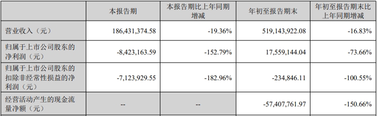 2020年上市即巅峰国信证券保荐AG真人网狄耐克前3季净利降7成