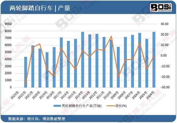 中国折叠电动车行业步入快速增长期AG真人登录入口轻便快捷引领潮流(图2)