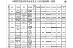 山鞋：超半数不防水部分涉嫌虚假宣传AG真